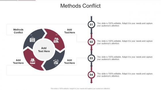 Methods Conflict In Powerpoint And Google Slides Cpb