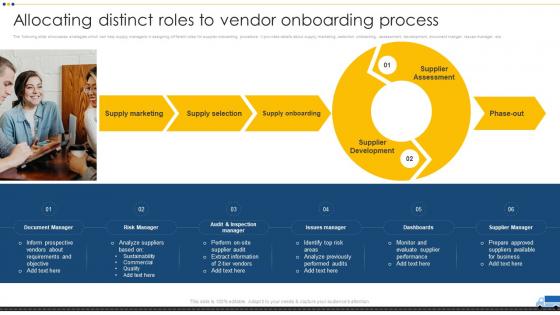 Methods For Approving Selecting Allocating Distinct Roles To Vendor Onboarding Process