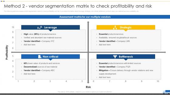 Methods For Approving Selecting Method 2 Vendor Segmentation Matrix To Check Profitability
