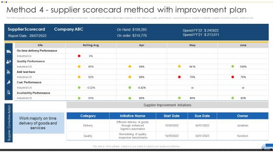Methods For Approving Selecting Method 4 Supplier Scorecard Method With Improvement Plan