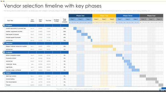 Methods For Approving Selecting Vendor Selection Timeline With Key Phases