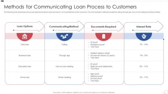 Methods For Communicating Loan Process To Customers