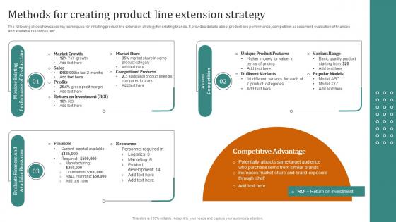 Methods For Creating Product Line Extension Launching New Products Through Product Line Expansion