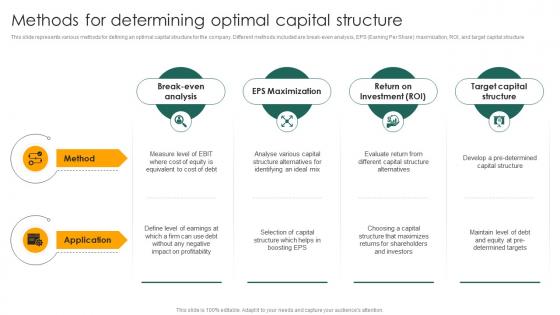 Methods For Determining Optimal Capital Structure Capital Structure Approaches For Financial Fin SS