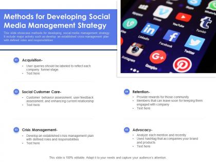 Methods for developing social media management strategy