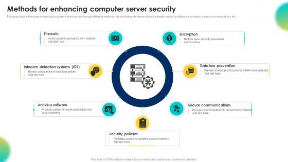 Methods For Enhancing Computer Server Security