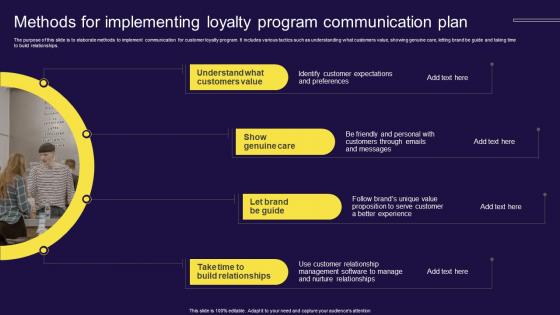 Methods For Implementing Loyalty Program Communication Plan