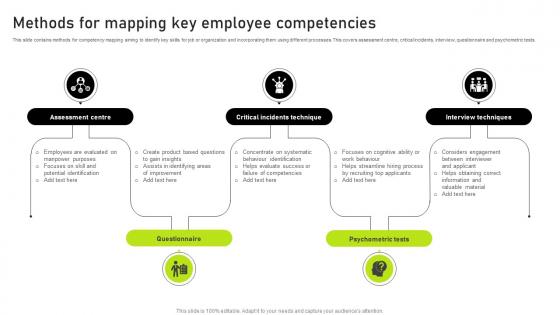 Methods For Mapping Key Employee Competencies