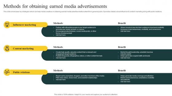 Methods For Obtaining Earned Effective Media Planning Strategy A Comprehensive Strategy CD V