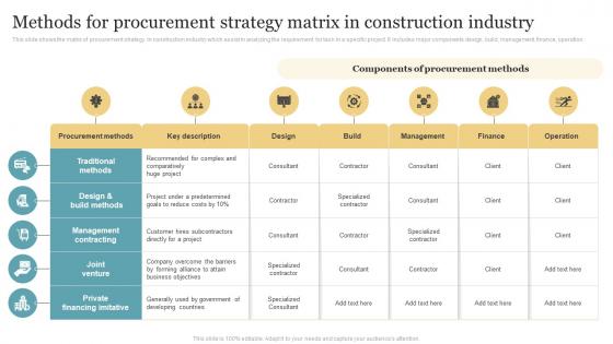 Methods For Procurement Strategy Matrix In Construction Industry