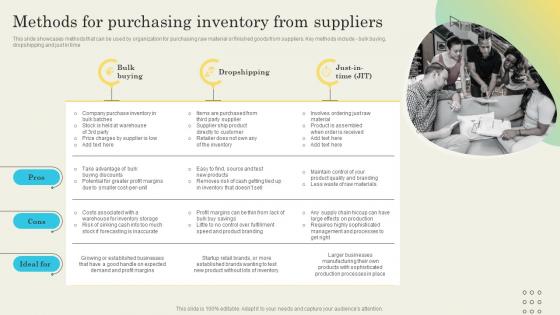 Methods For Purchasing Inventory From Determining Ideal Quantity To Procure Inventory