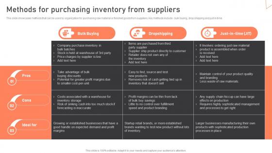 Methods For Purchasing Inventory From Suppliers Warehouse Management Strategies To Reduce