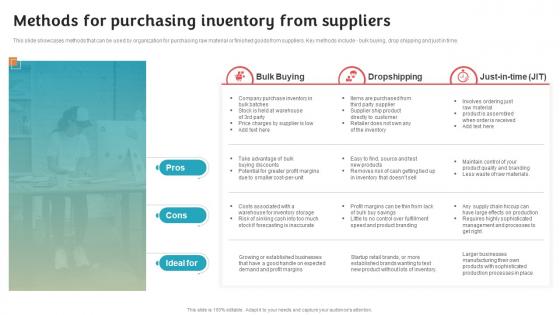 Methods For Purchasing Inventory Stock Inventory Procurement And Warehouse