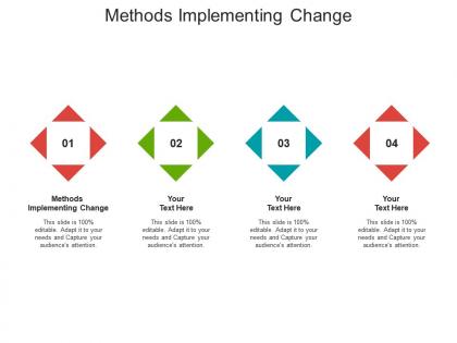 Methods implementing change ppt powerpoint presentation model mockup cpb