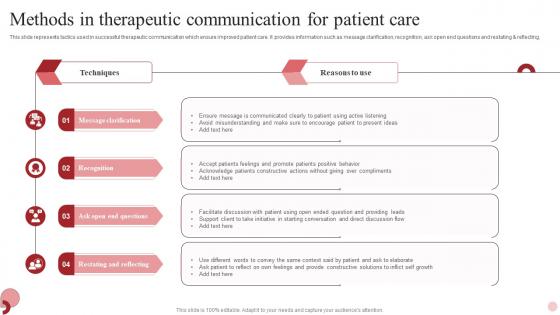 Methods In Therapeutic Communication For Patient Care