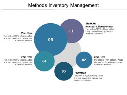 Methods inventory management ppt powerpoint presentation gallery professional cpb