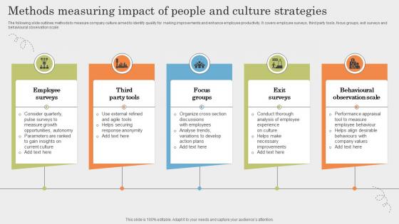 Methods Measuring Impact Of People And Culture Strategies