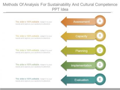 Methods of analysis for sustainability and cultural competence ppt idea