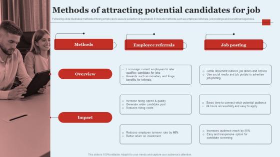 Methods Of Attracting Potential Candidates For Job Optimizing HR Operations Through