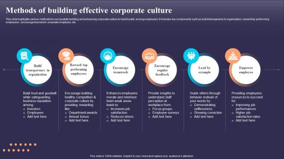 Methods Of Building Effective Corporate Culture