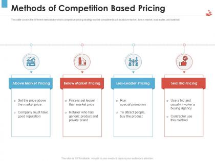 Methods of competition based pricing revenue management tool