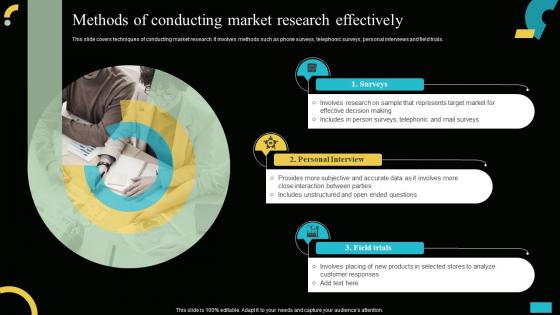 Methods Of Conducting Market Research Effectively Implementing MIS To Increase Sales MKT SS V