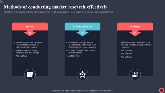 Methods Of Conducting Market Research Effectively Marketing Intelligence System MKT SS V