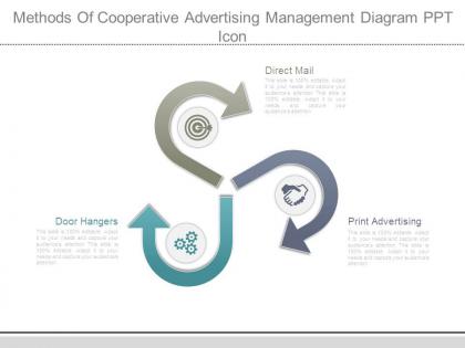 Methods of cooperative advertising management diagram ppt icon