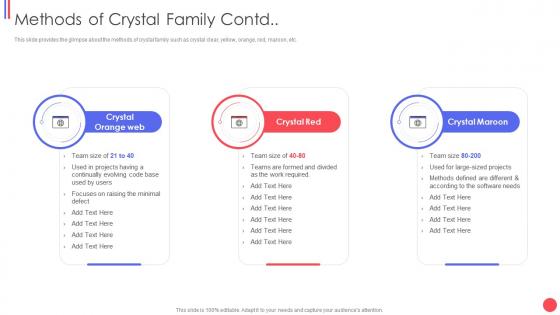 Methods of crystal family contd different agile methods