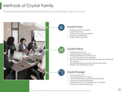 Methods of crystal family scrum crystal extreme programming it ppt slides