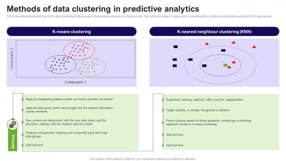 Methods Of Data Clustering In Predictive Analytics Prediction Model