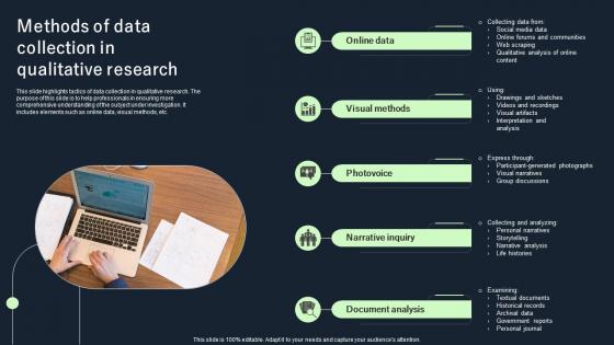 Methods Of Data Collection In Qualitative Research