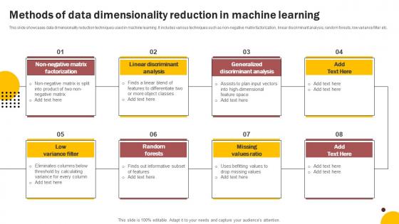 Methods Of Data Dimensionality Reduction In Machine Learning