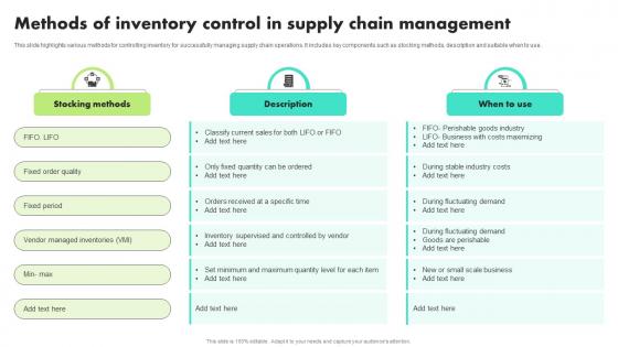 Methods Of Inventory Control In Supply Chain Management
