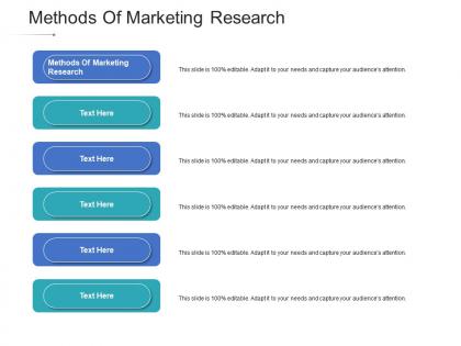 Methods of marketing research ppt powerpoint presentation model deck cpb