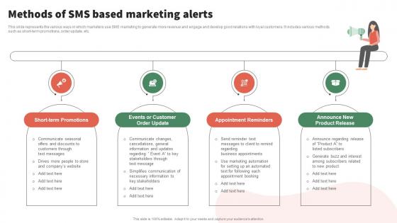 Methods Of Sms Marketing Alerts Implementing Execute Permission Marketing Campaigns MKT SS V
