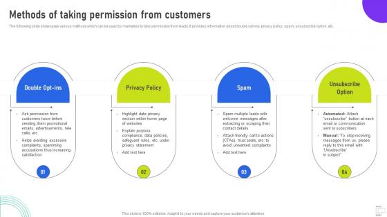 Methods Of Taking Permission From Customers Using Mobile SMS MKT SS V