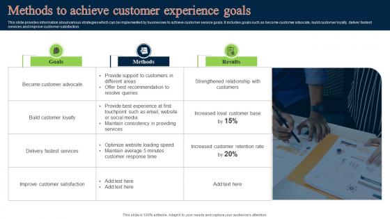 Methods To Achieve Customer Experience Goals