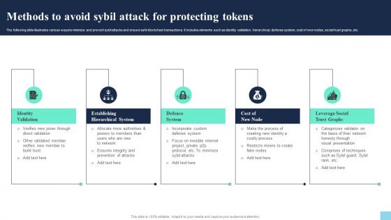 Methods To Avoid Sybil Attack For Protecting Tokens Hands On Blockchain Security Risk BCT SS V