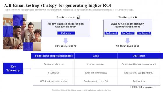 Methods To Boost Buyer A B Email Testing Strategy For Generating Higher ROI