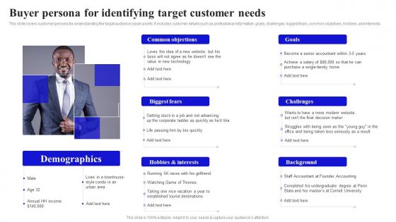 Methods To Boost Buyer Buyer Persona For Identifying Target Customer Needs