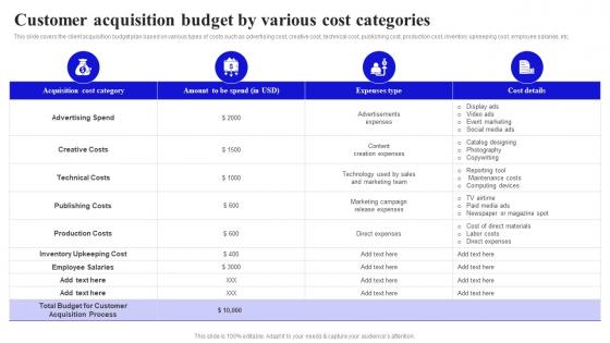 Methods To Boost Buyer Customer Acquisition Budget By Various Cost Categories