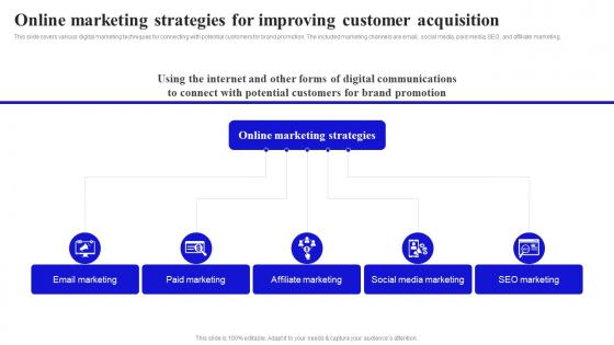 Methods To Boost Buyer Online Marketing Strategies For Improving Customer Acquisition