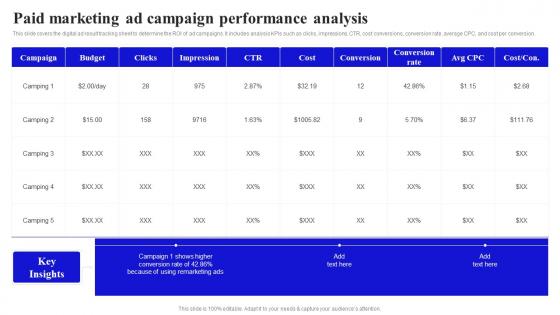 Methods To Boost Buyer Paid Marketing Ad Campaign Performance Analysis