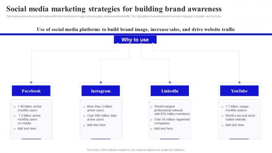 Methods To Boost Buyer Social Media Marketing Strategies For Building Brand Awareness