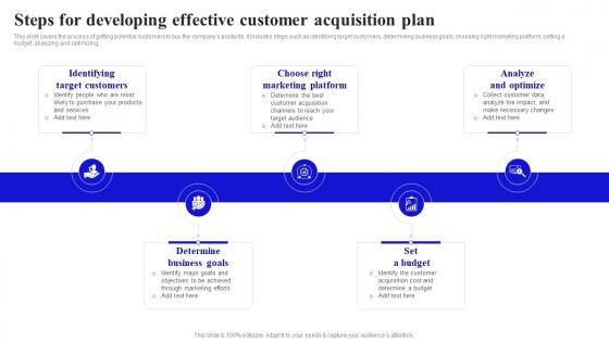 Methods To Boost Buyer Steps For Developing Effective Customer Acquisition Plan