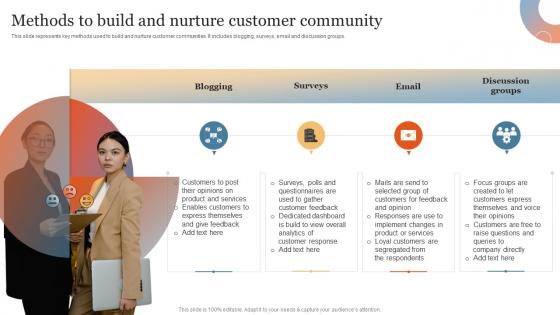 Methods To Build And Nurture Customer Community Enhance Online Experience Through Optimized
