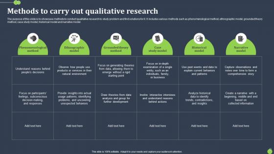 Methods To Carry Out Qualitative Research