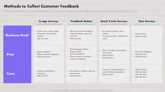 Methods To Collect Customer Feedback Customer Contact Strategy To Drive Maximum Sales