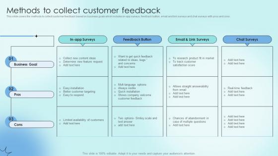 Methods To Collect Customer Feedback Strategic Communication Plan To Optimize